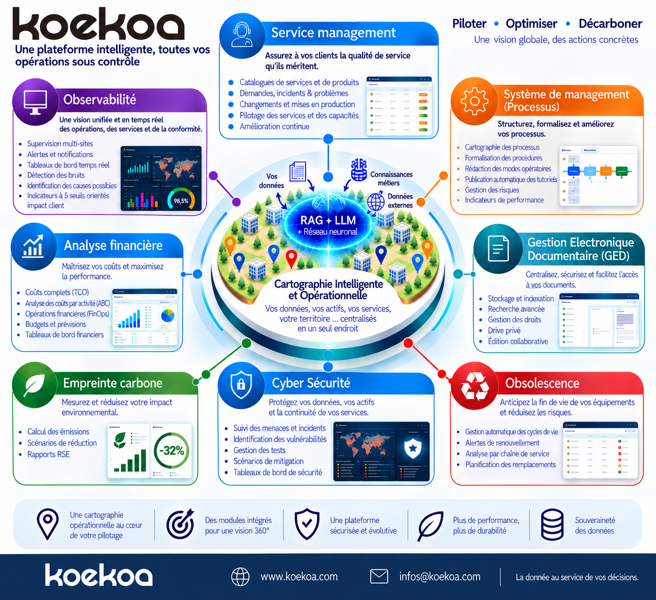 KOEKOA 2027 — Cartographie Intelligente et Opérationnelle
